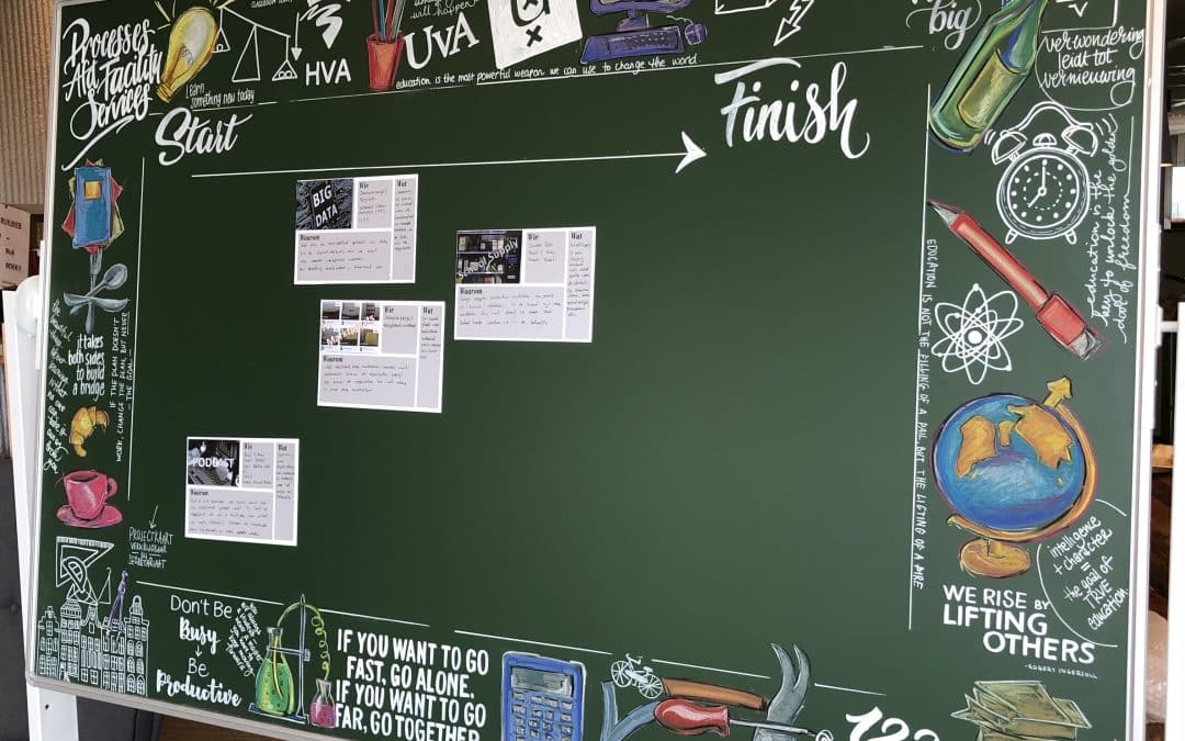 Scrumboard UvA
